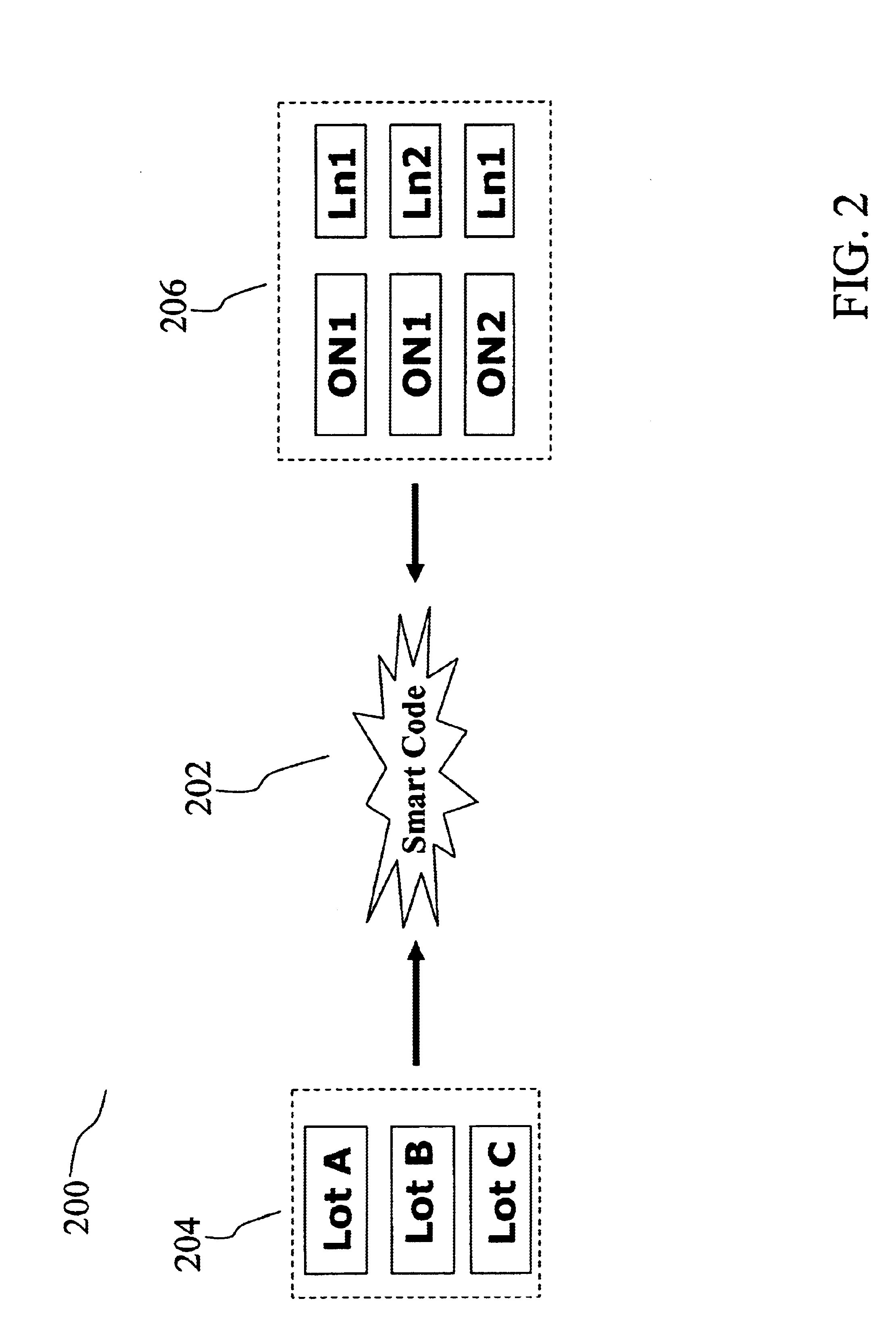 Method and system for efficiently coordinating orders with product materials progressing through a manufacturing flow