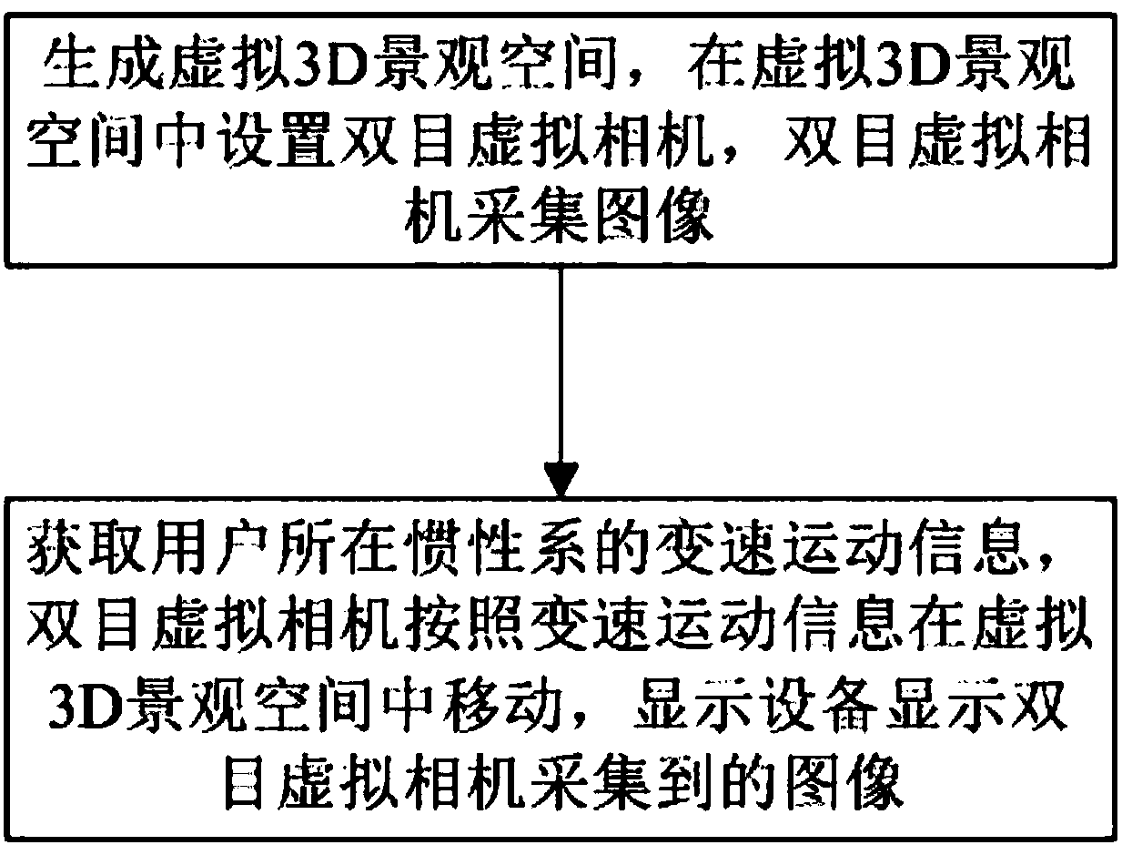 Motion sickness preventing method and device