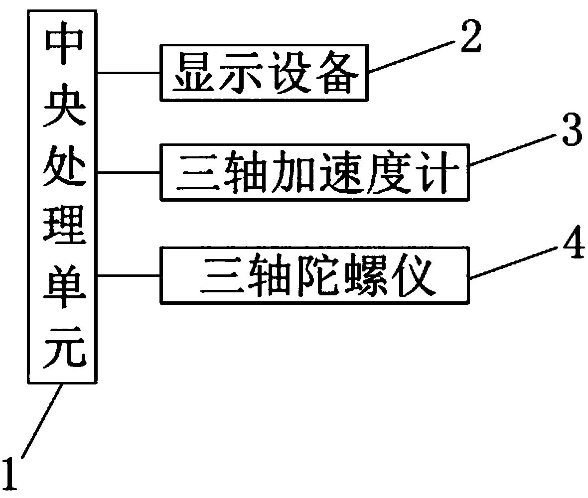 Motion sickness preventing method and device