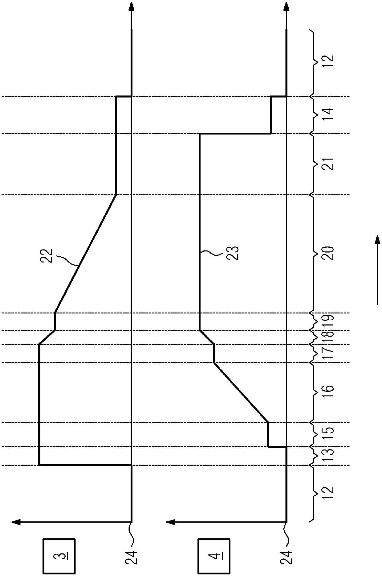 Sensor system for detecting phases and/or phase transitions in peritoneal dialysis