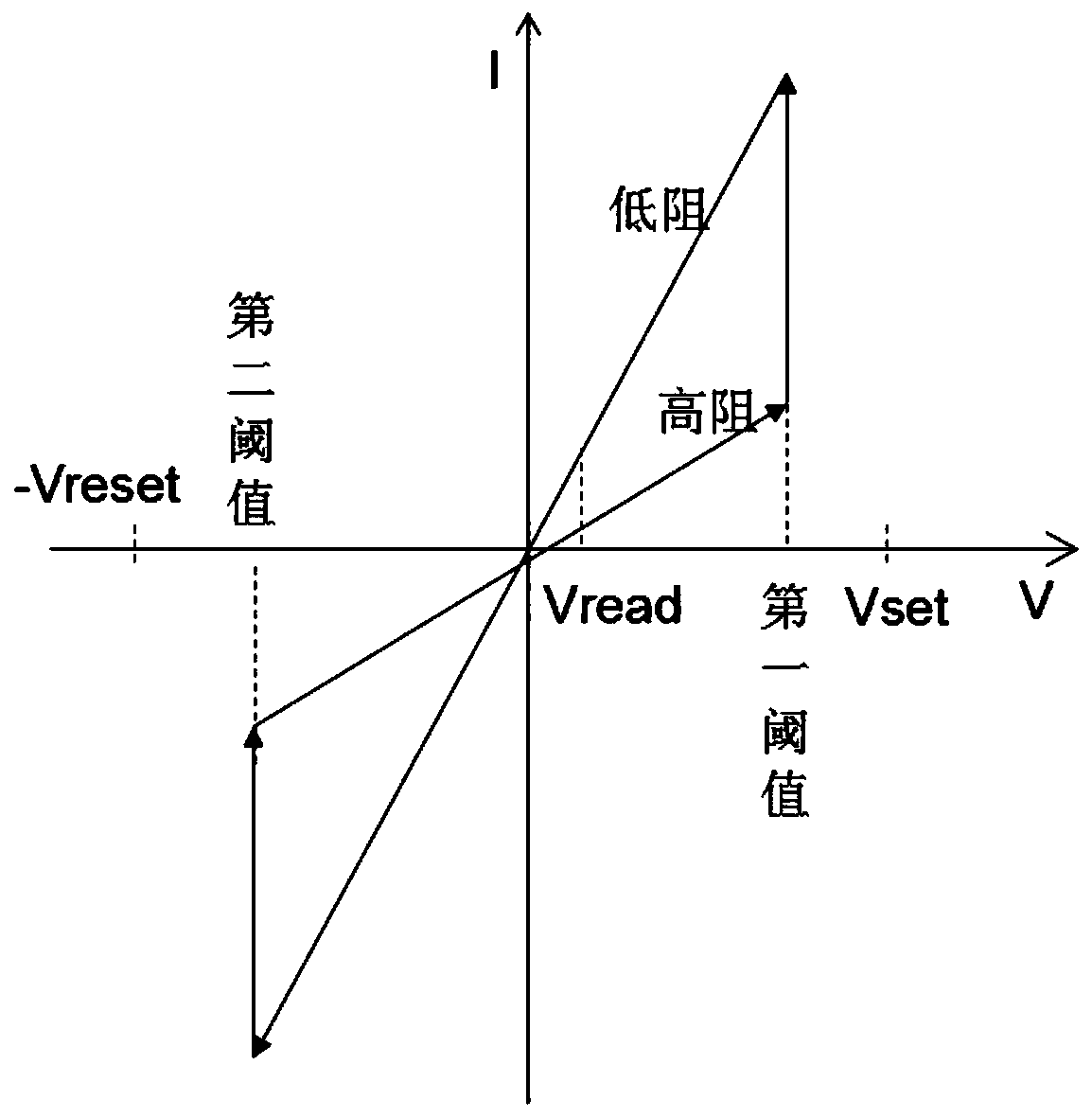 Convolution calculation accelerator based on 1T1R memory array and operation method of convolution calculation accelerator