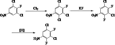 Synthetic method of 3, 5-dichloro-2, 4-difluoroaniline