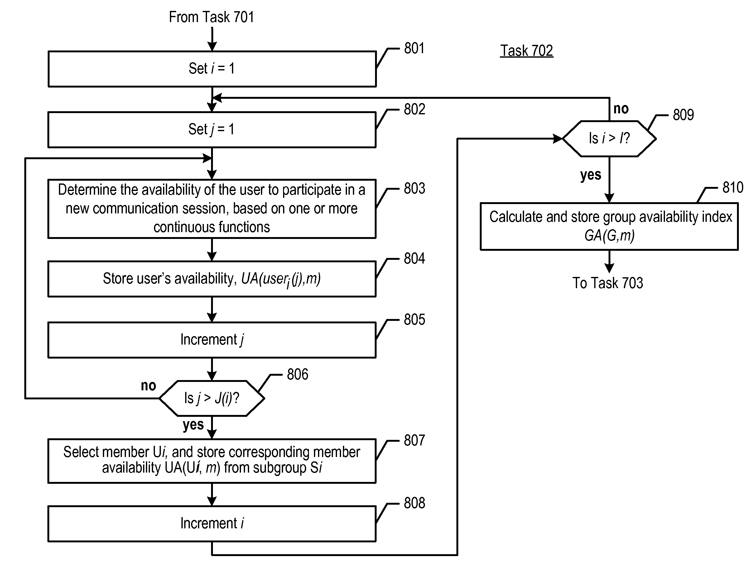 Determining Group Availability on Different Communication Media