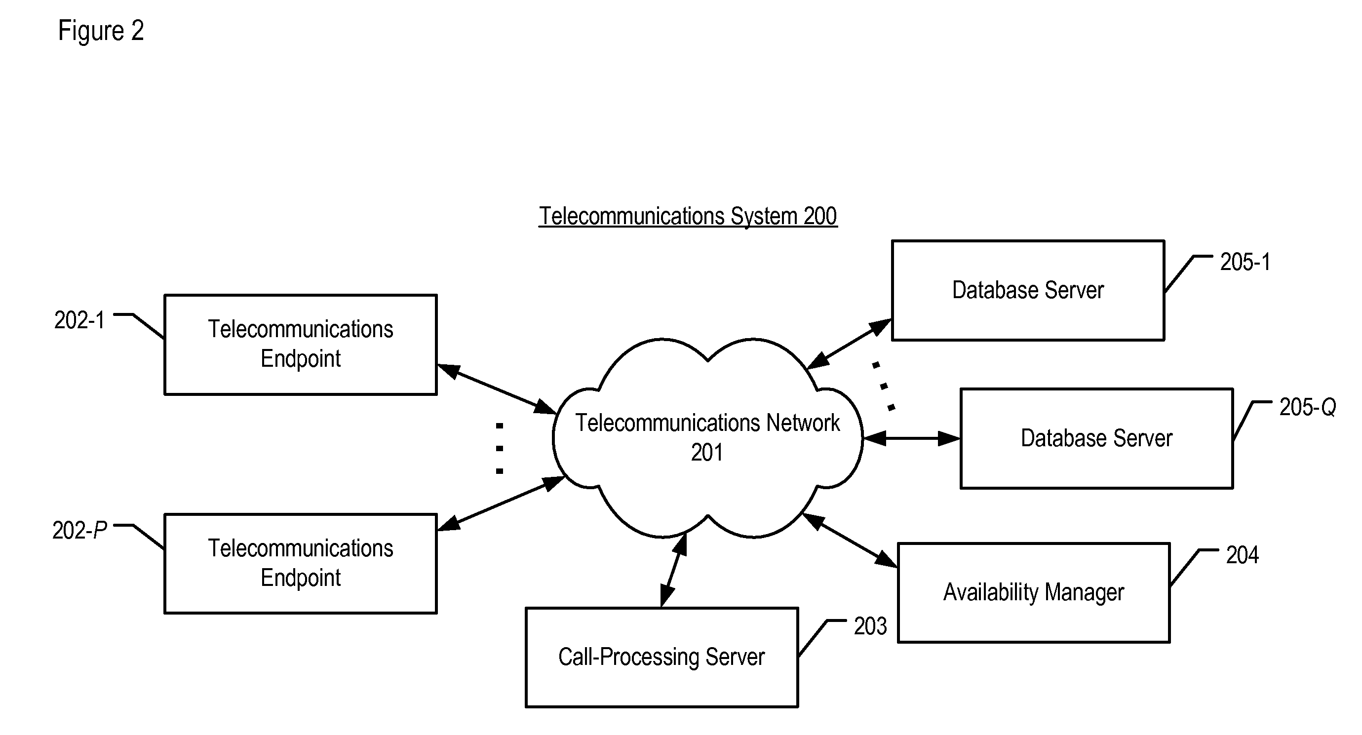 Determining Group Availability on Different Communication Media