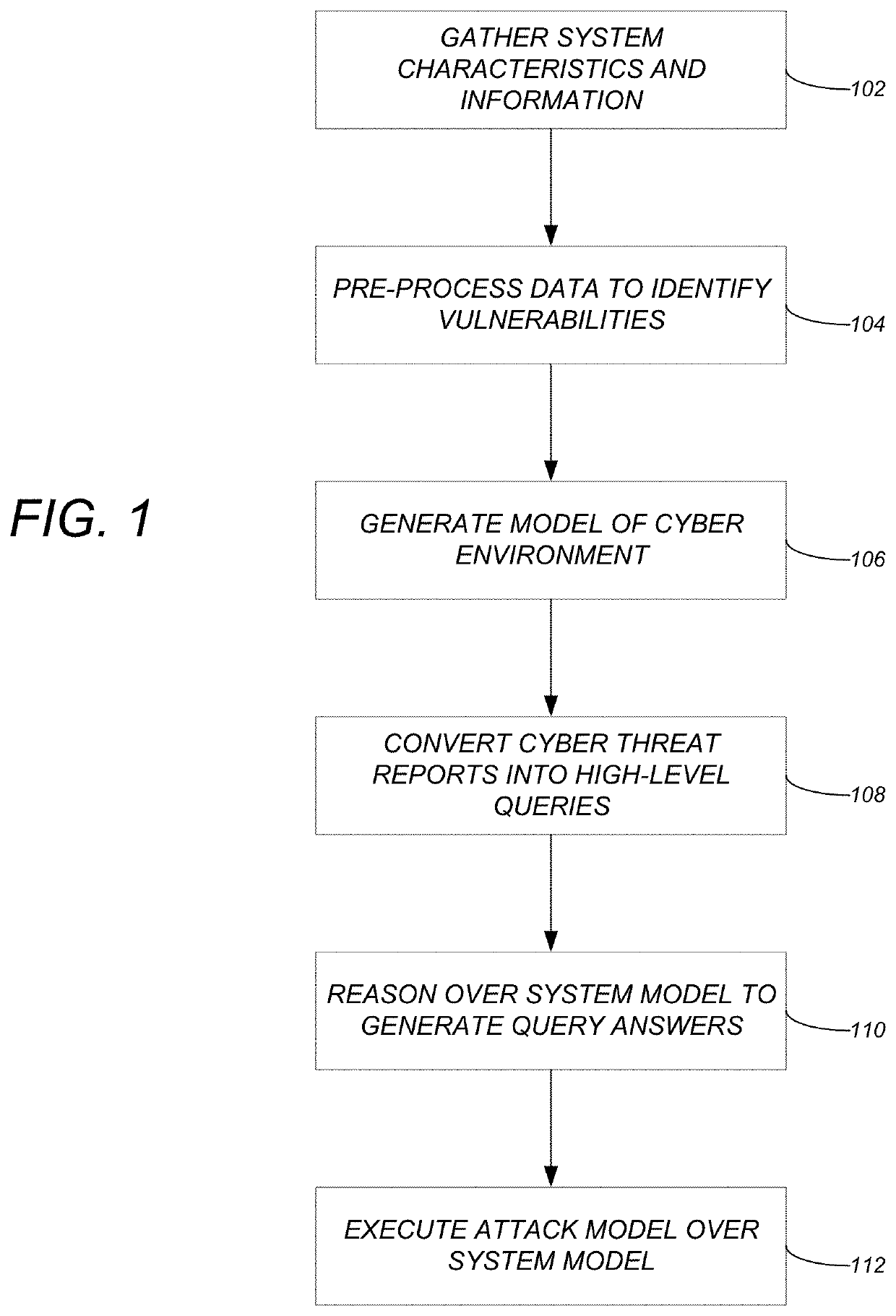 Model based methodology for translating high-level cyber threat descriptions into system-specific actionable defense tactics