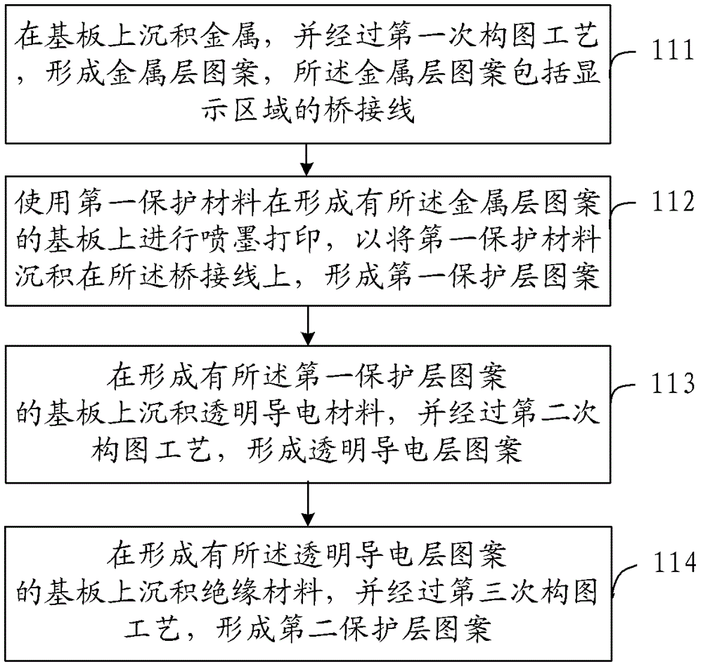 Method for manufacturing touch screen and touch screen