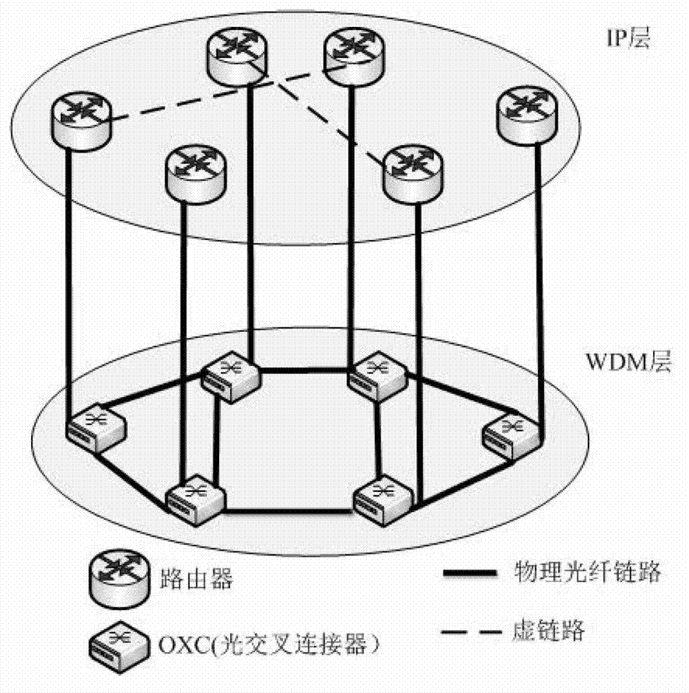 Internet protocol (IP) over wavelength division multiplexing (WDM) network energy-aware routing method based on multipriority business