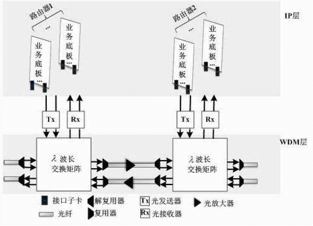 Internet protocol (IP) over wavelength division multiplexing (WDM) network energy-aware routing method based on multipriority business