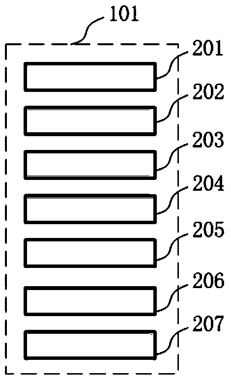 Method for designing and querying FlexRay bus database