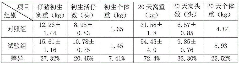 A kind of feeding method of pregnant sow