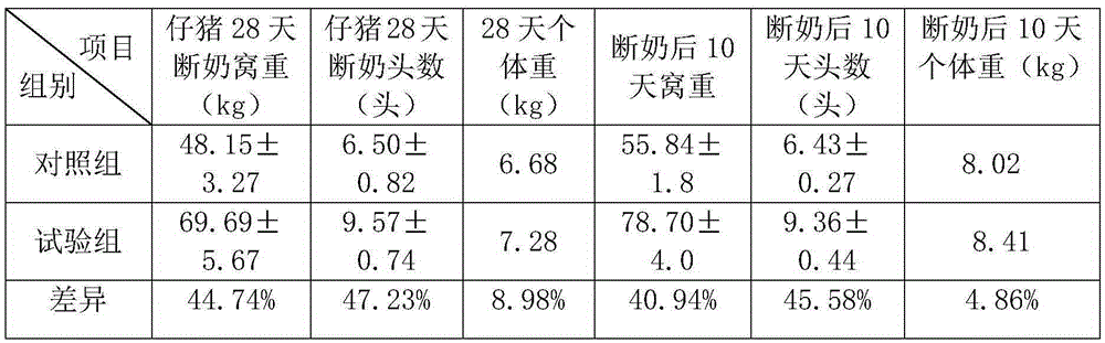 A kind of feeding method of pregnant sow