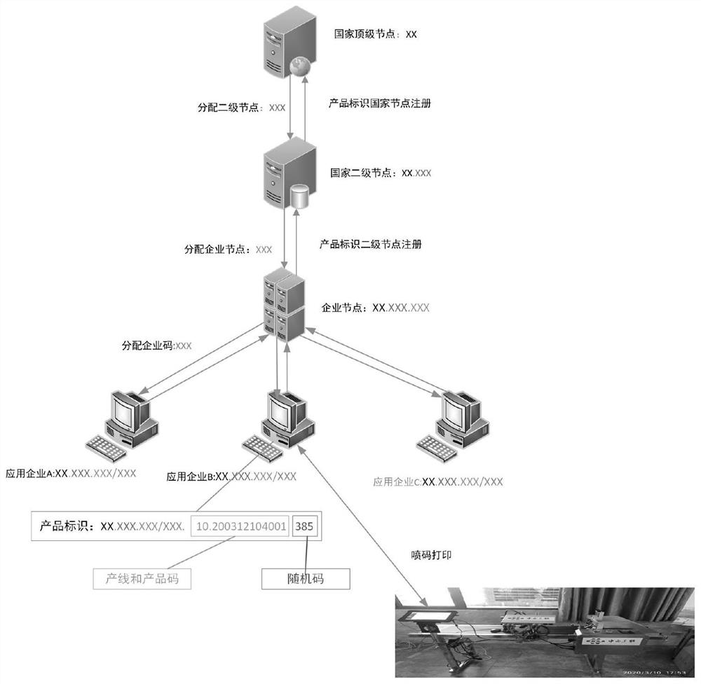 Anti-counterfeiting tracing method and platform for products based on industrial Internet identifier analysis system