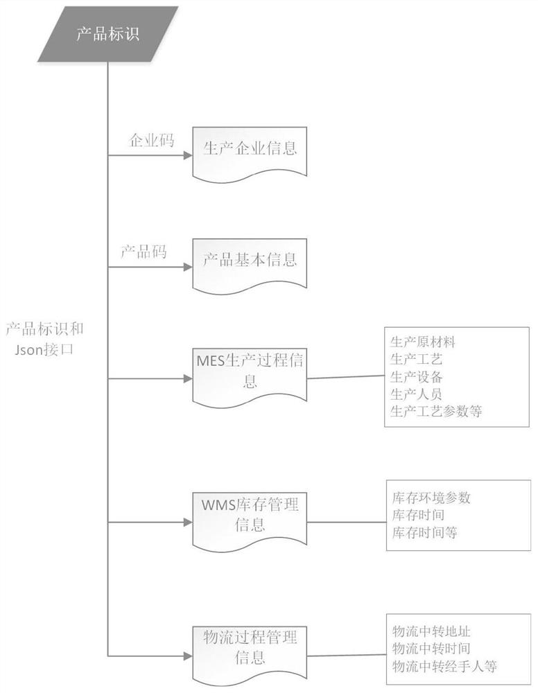 Anti-counterfeiting tracing method and platform for products based on industrial Internet identifier analysis system