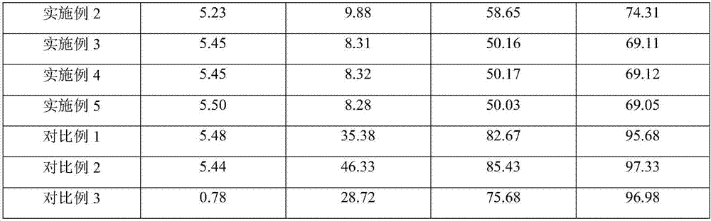 Adhesive type controlled-release fertilizer and preparation method thereof