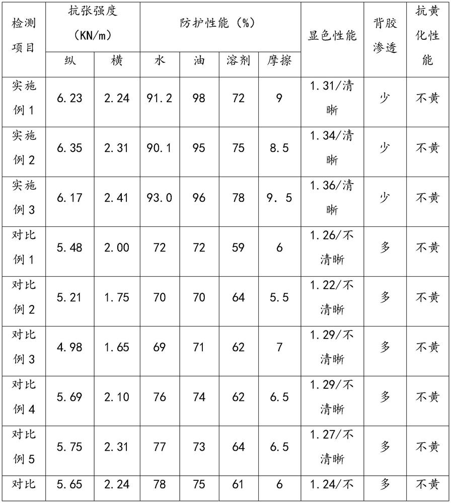 Cross-linked water-based coating of thermo-sensitive paper, thermo-sensitive paper and preparation method of thermo-sensitive paper