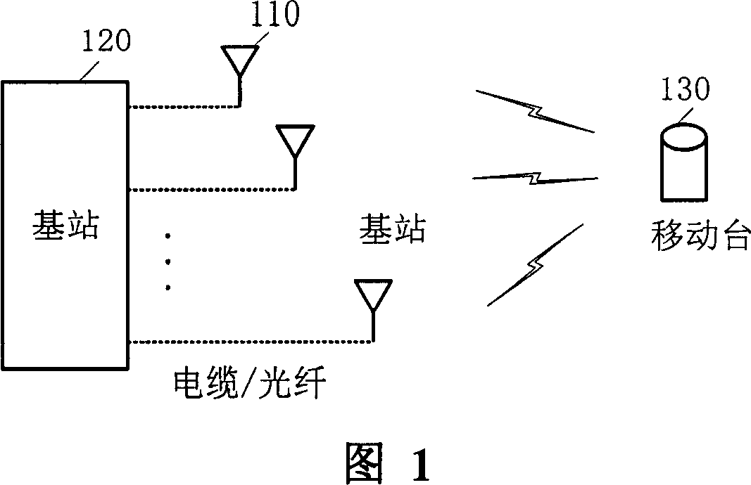 Distributed MIMO system and channel estimation method