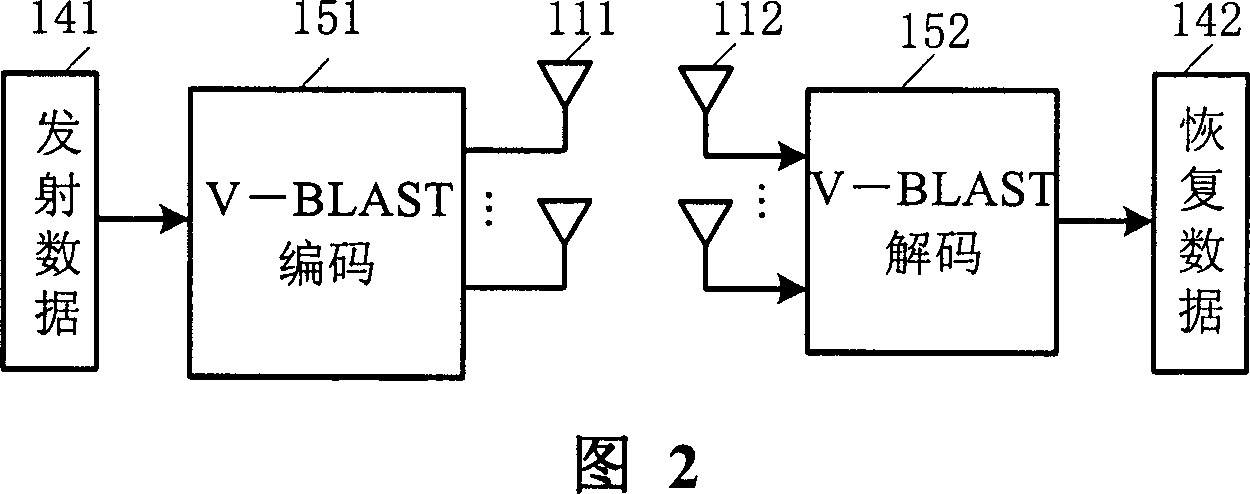 Distributed MIMO system and channel estimation method