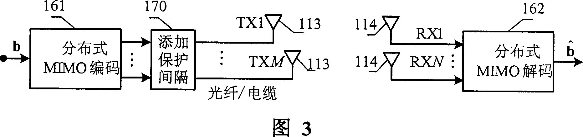 Distributed MIMO system and channel estimation method