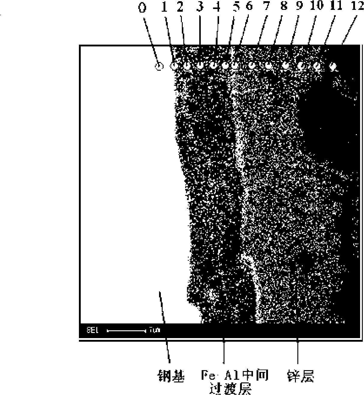 Method for making hot dip galvanizing steel plate