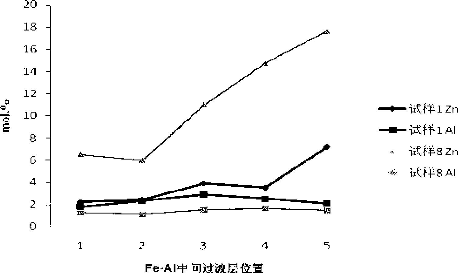 Method for making hot dip galvanizing steel plate