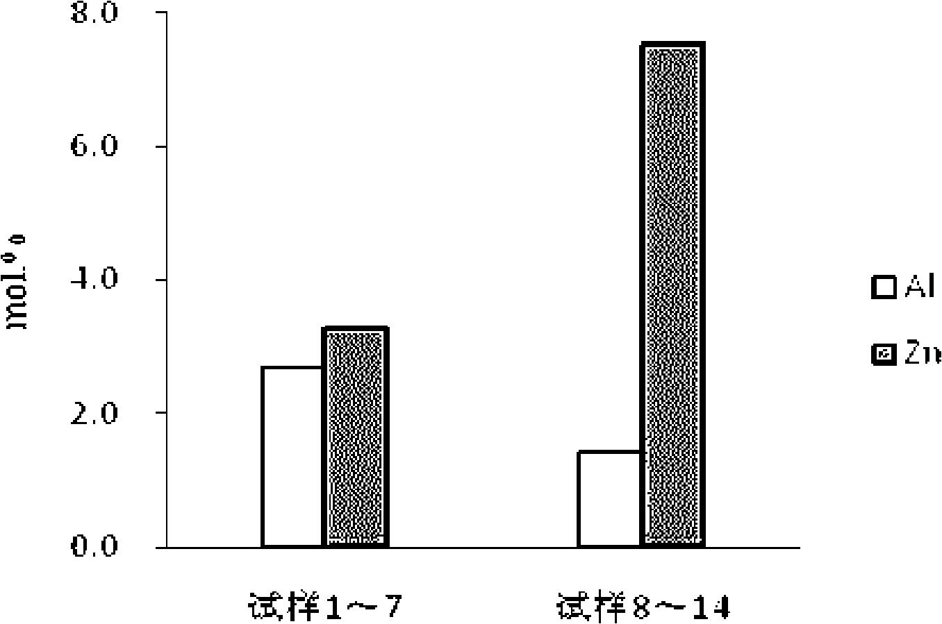 Method for making hot dip galvanizing steel plate