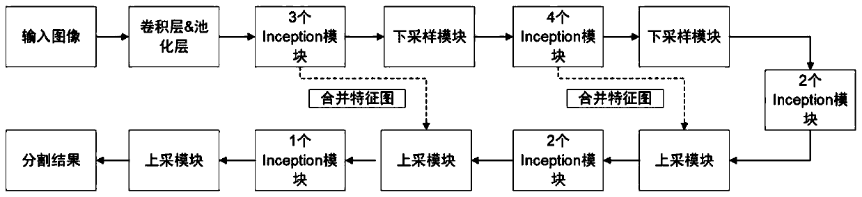 Automatic classification method and system for breast cancer pathological sections