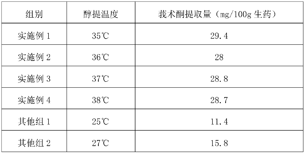 Traditional Chinese medicine uterine perfusion solution for treating bovine ovarian cyst and preparation method thereof