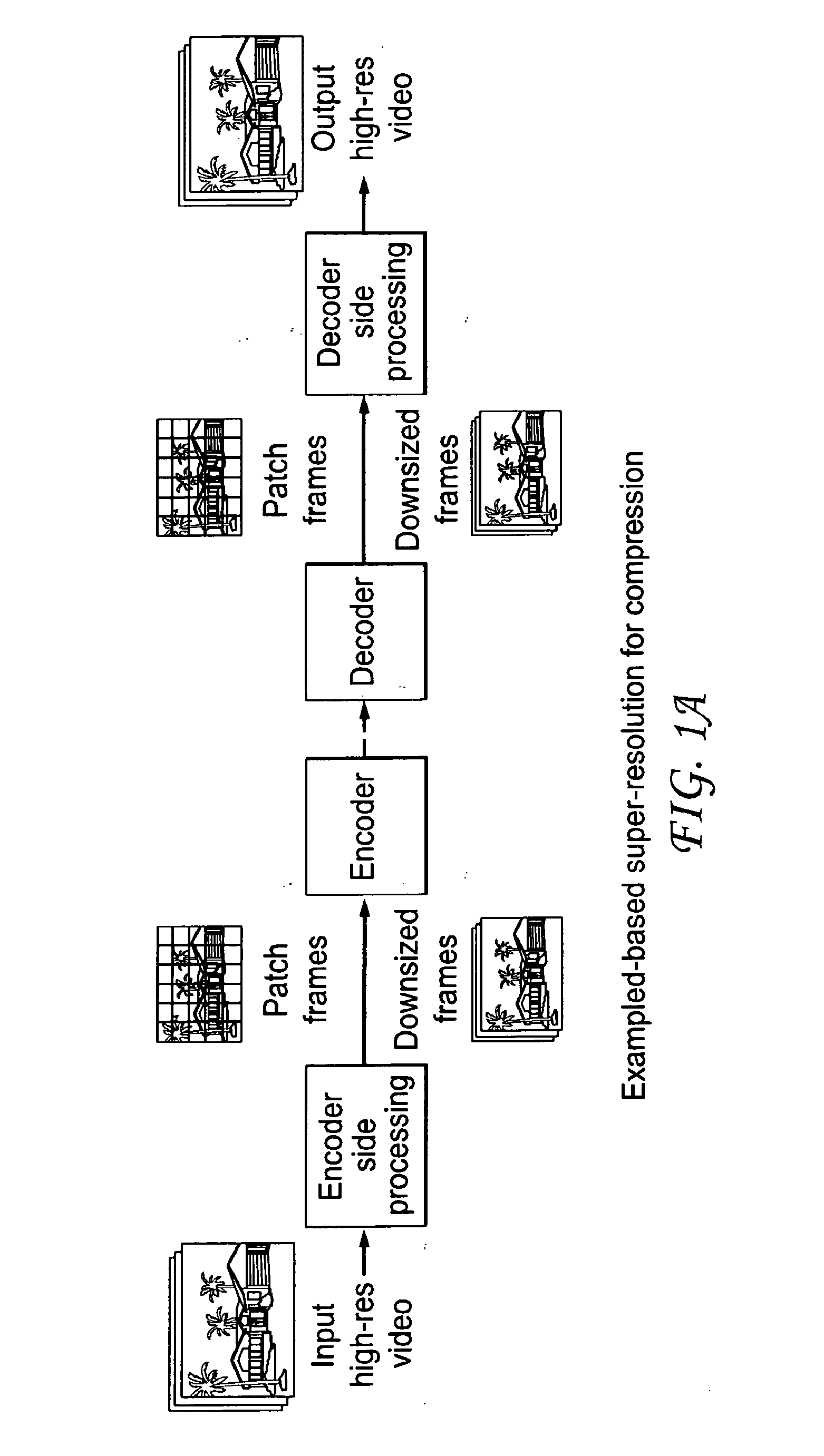 Data pruning for video compression using example-based super-resolution