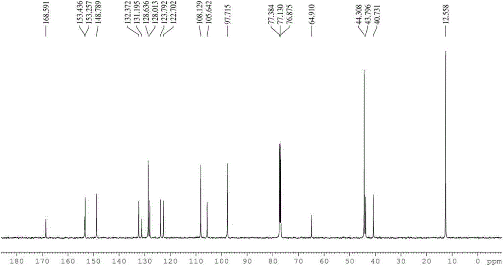 Cr&lt;3+&gt; sensor based on rhodamine B as well as preparation and application of Cr&lt;3+&gt; sensor