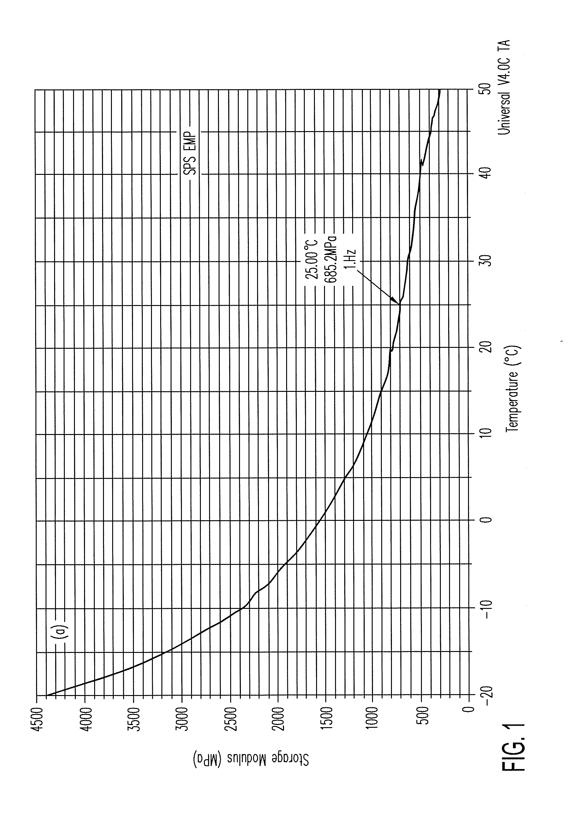 Localized multimodal electromechanical polymer transducers