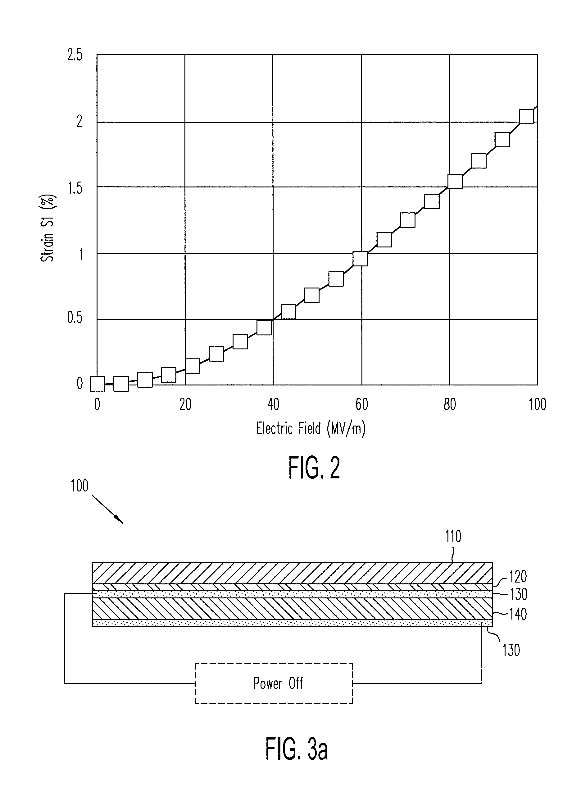 Localized multimodal electromechanical polymer transducers