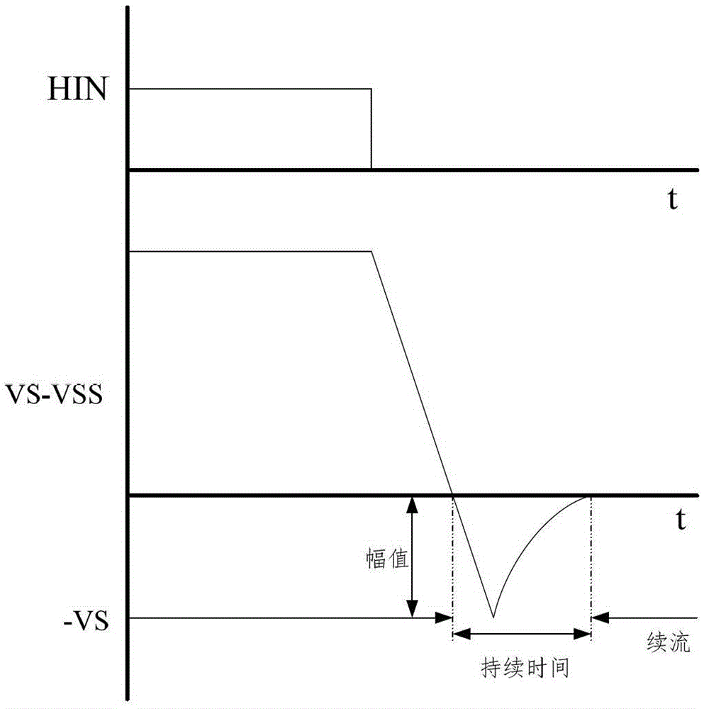 High-voltage integrated circuit vs. transient negative voltage withstand capability test device and method