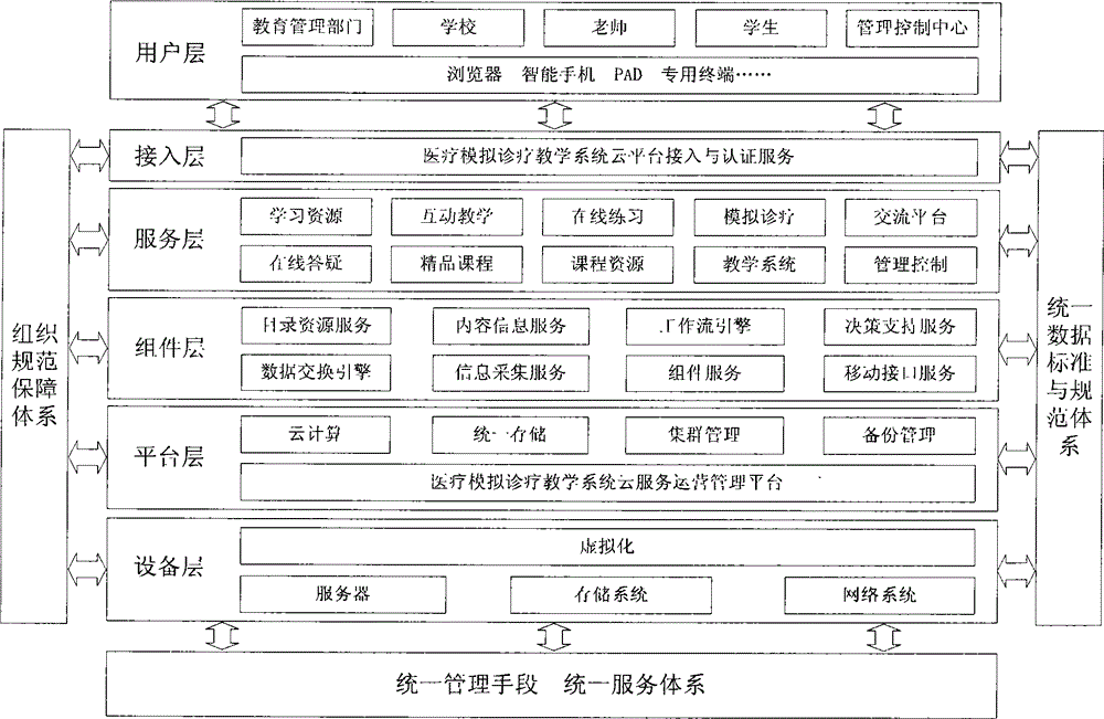 Medical simulation diagnosis and treatment teaching system based on cloud platform