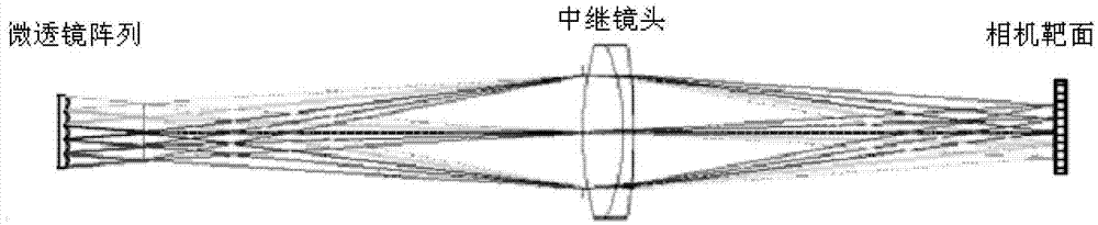 Hartmann sensor relay lens with multiplying power fine-adjustment mechanism