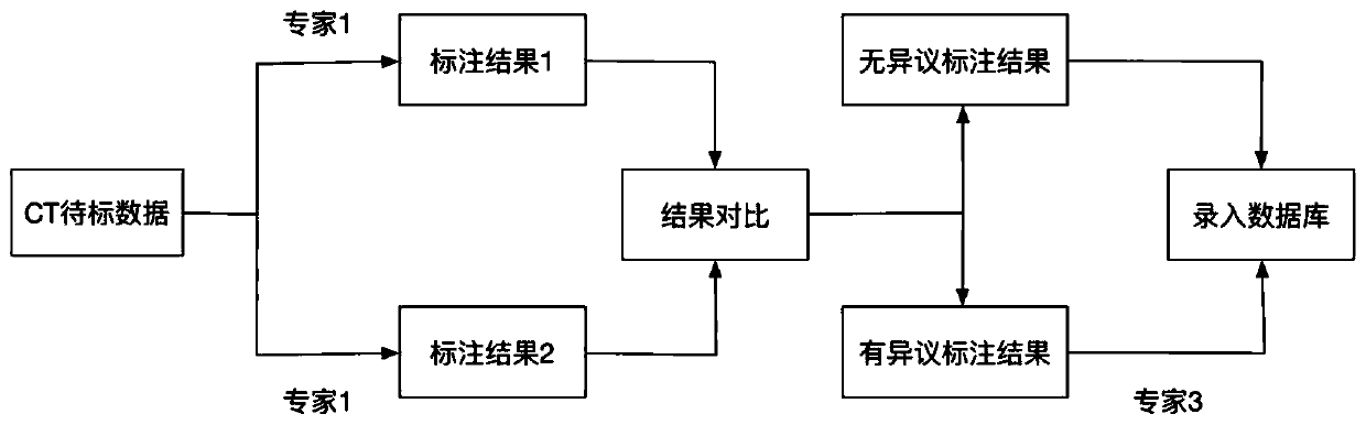 Medical image segmentation method and system based on deep learning, terminal and storage medium