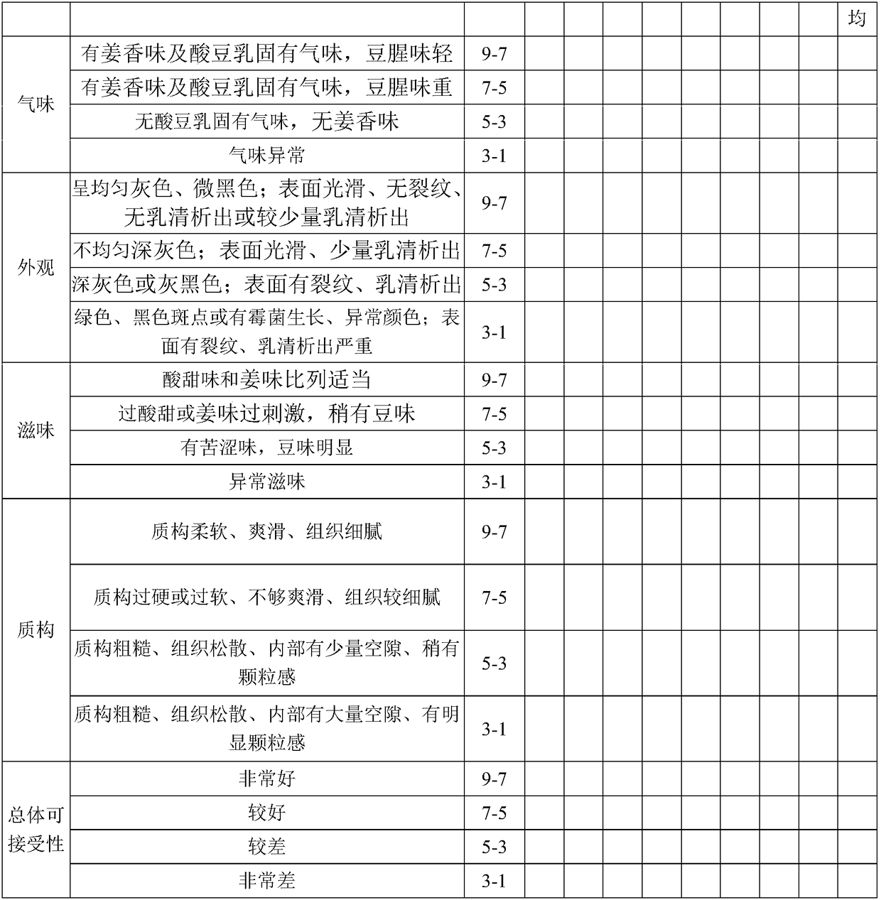 Functional ginger juice and black bean yoghourt good in flavor and production method of functional ginger juice and black bean yoghourt good in flavor