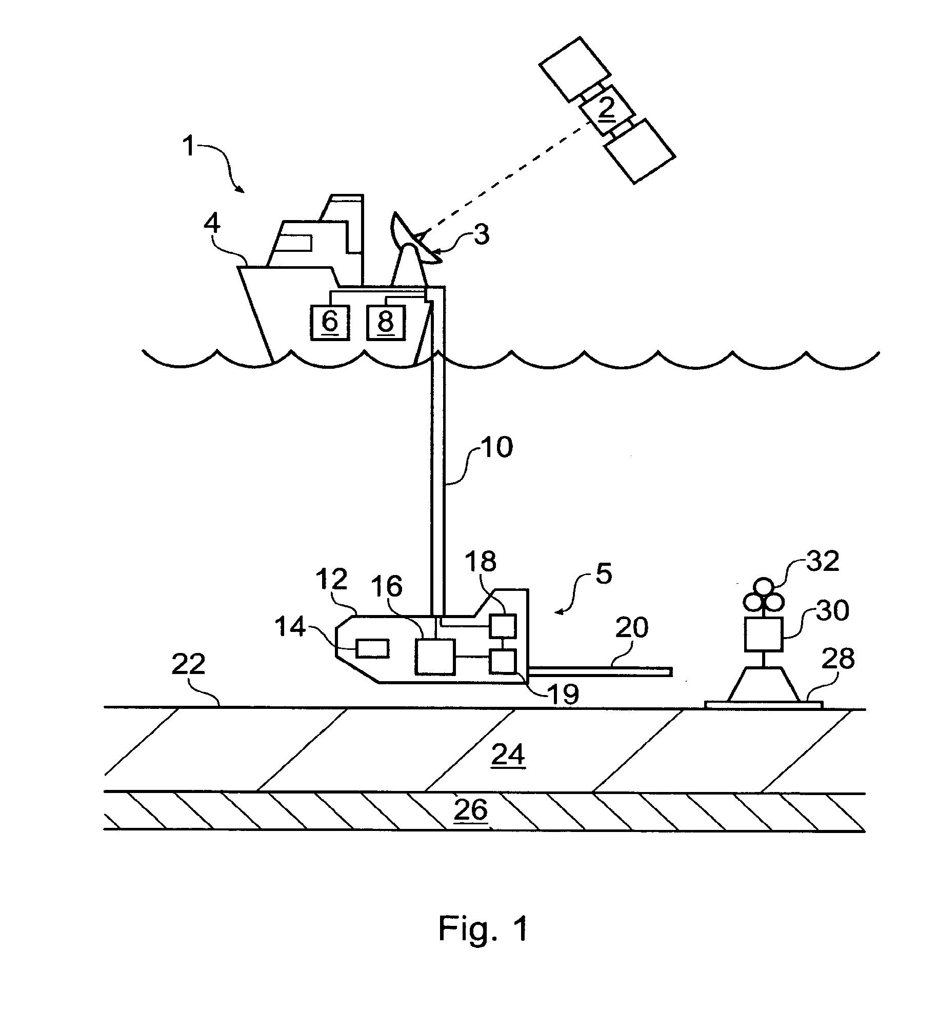 Electromagnetic surveying