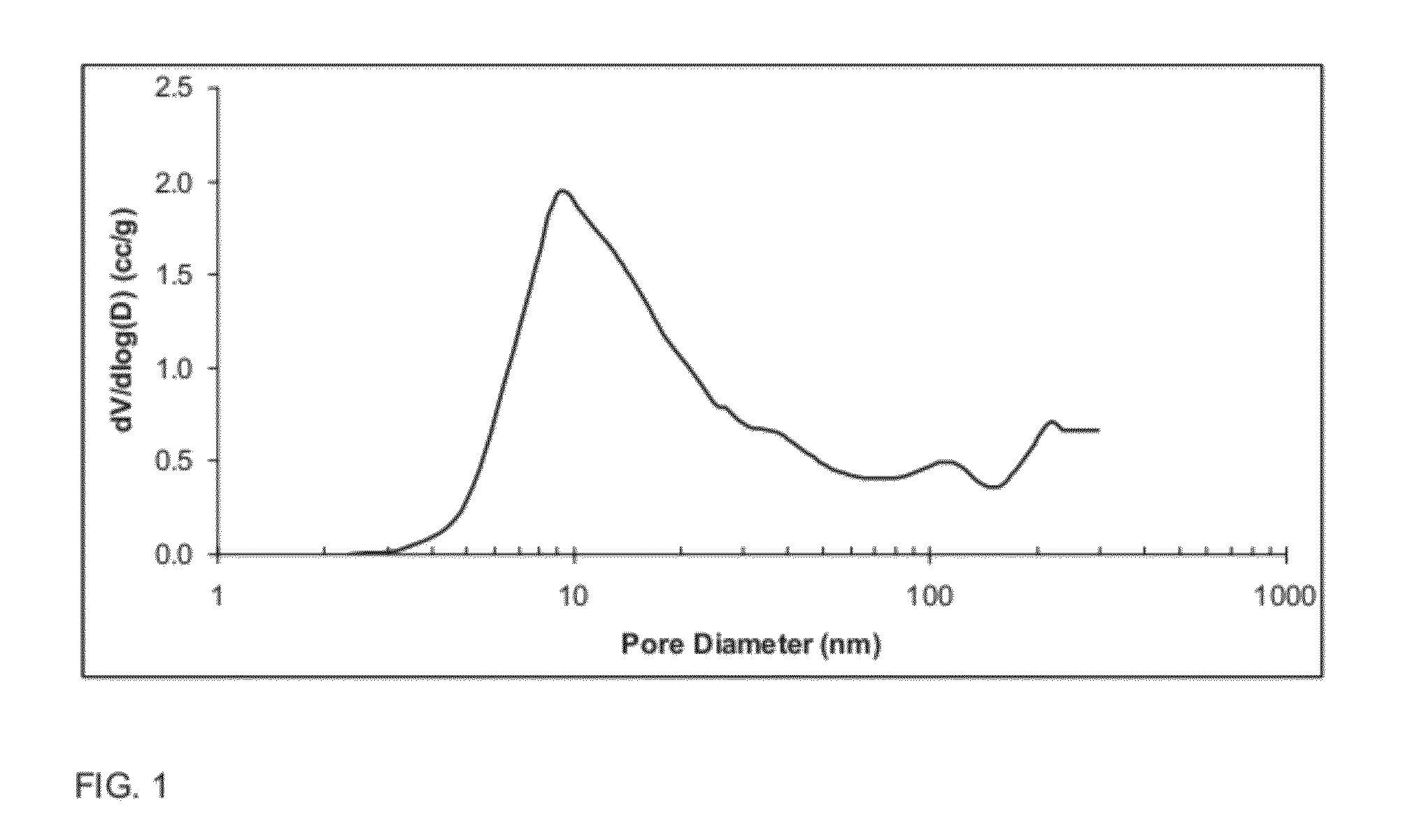 Alumina catalyst support