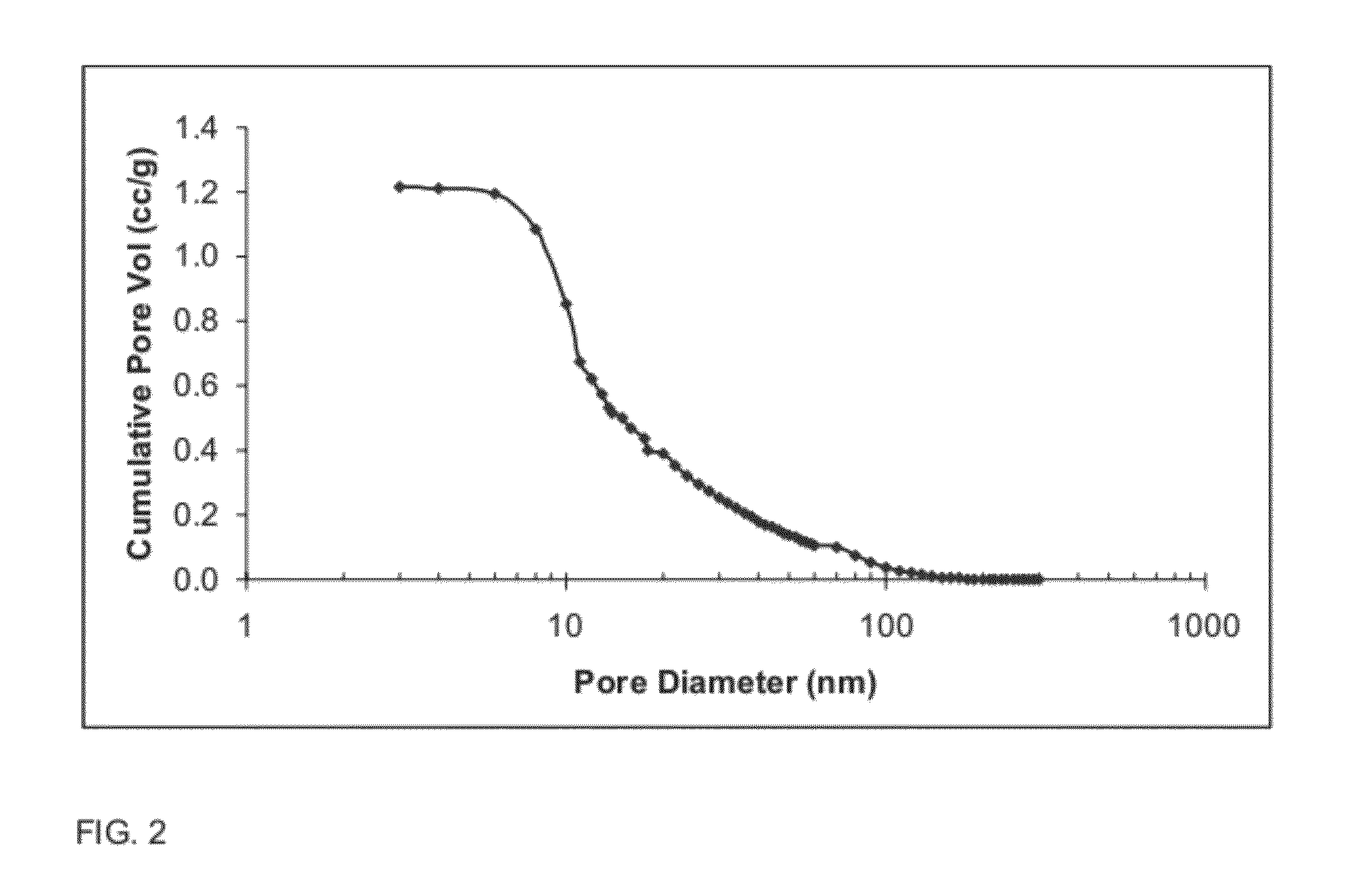 Alumina catalyst support