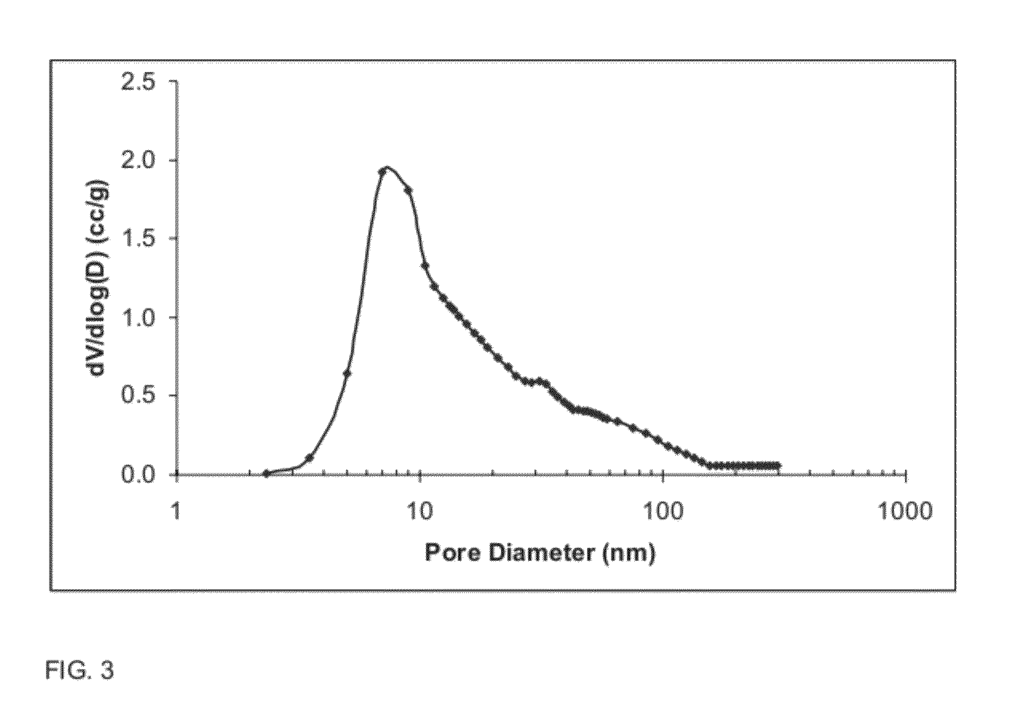 Alumina catalyst support