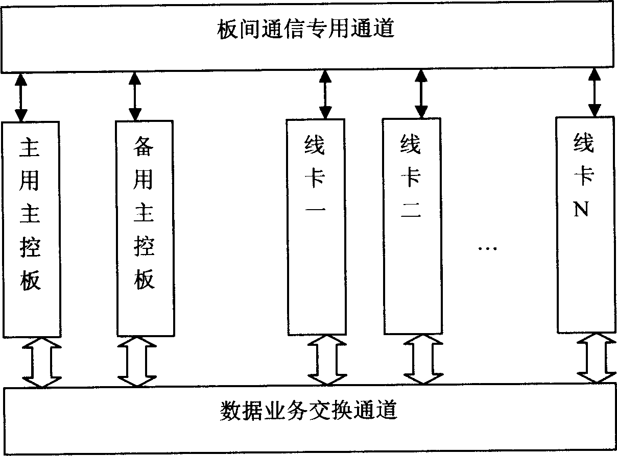 System and method for avoiding network apparatus jamming