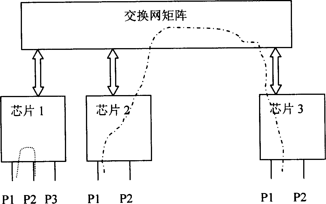 System and method for avoiding network apparatus jamming