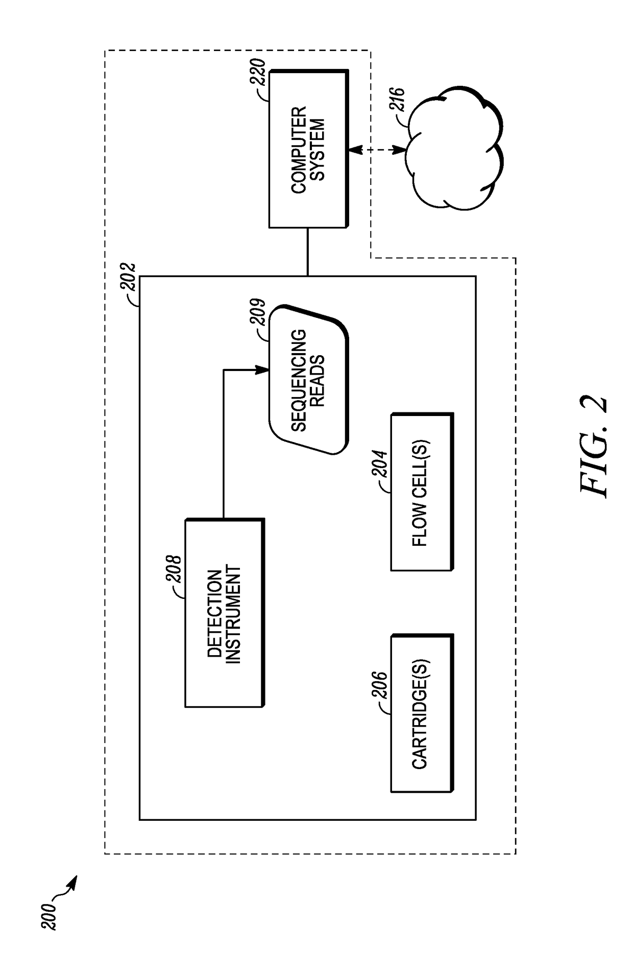 Reliable and Secure Detection Techniques for Processing Genome Data in Next Generation Sequencing (NGS)