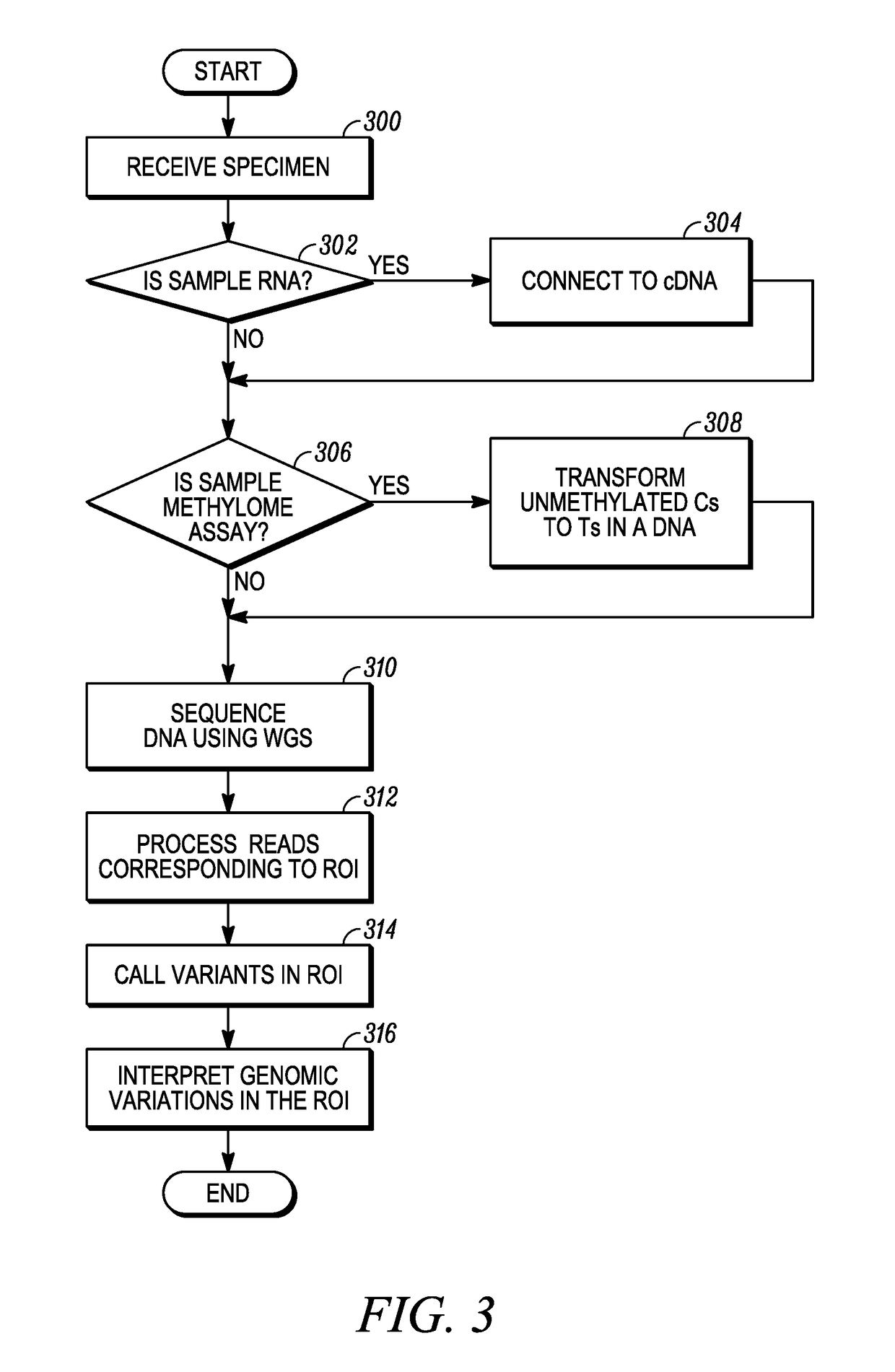 Reliable and Secure Detection Techniques for Processing Genome Data in Next Generation Sequencing (NGS)