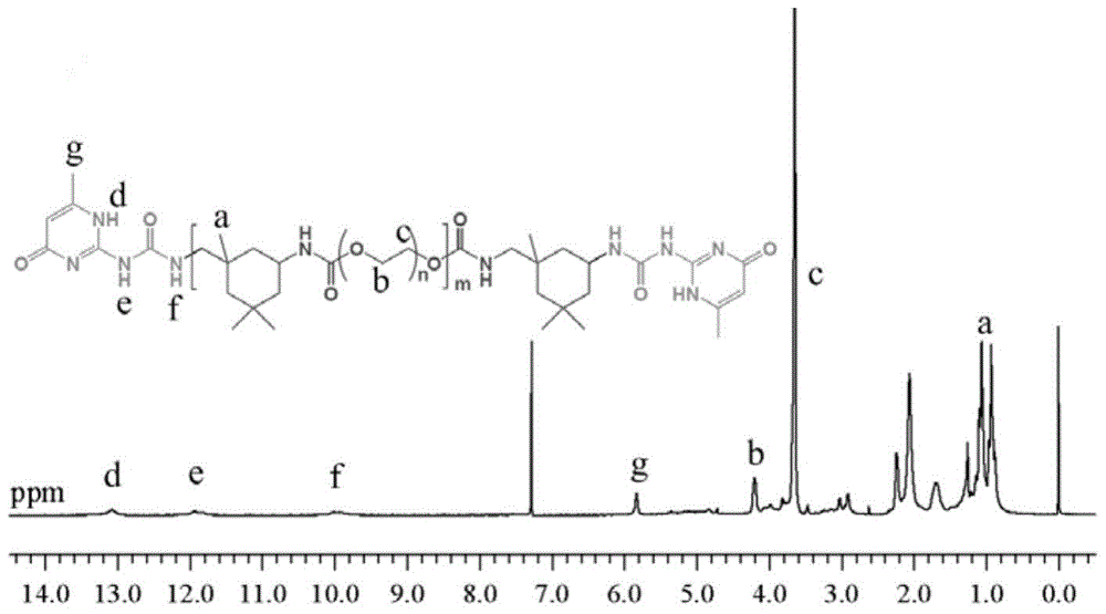 A kind of self-healing polyurethane coating and preparation method thereof