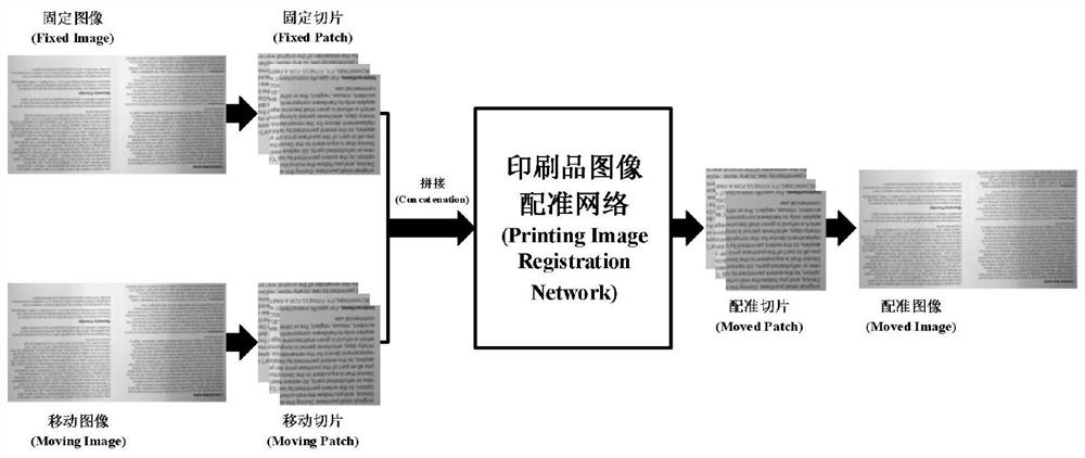 A method and device for image registration of industrial printed matter based on deep learning