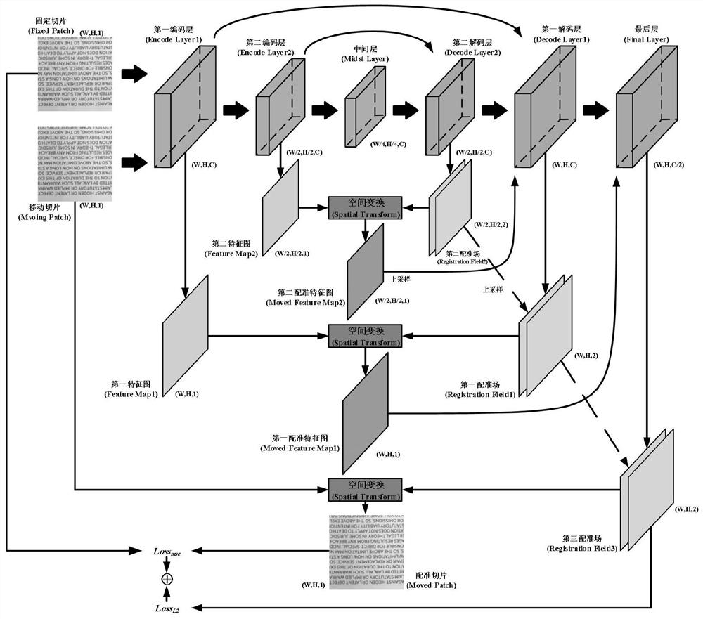 A method and device for image registration of industrial printed matter based on deep learning