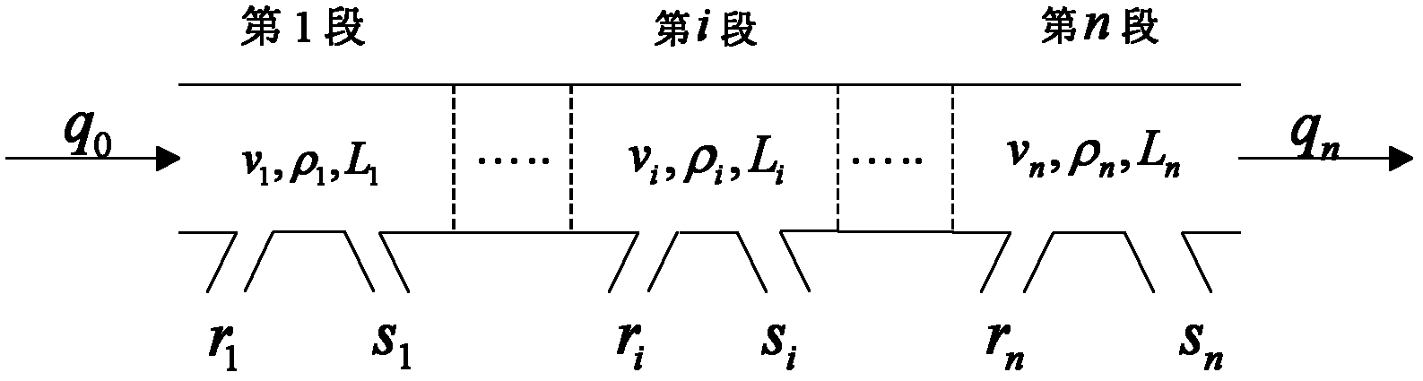 Highway optimization control method