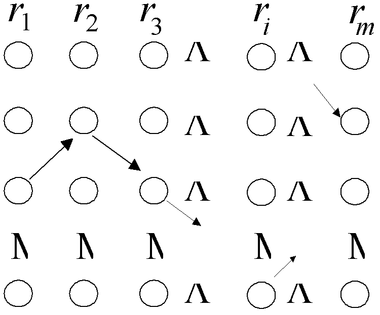 Highway optimization control method