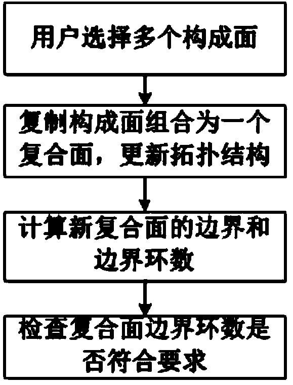 Gap design method used for automobile covering part die